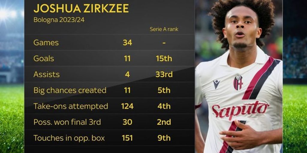 zirkzee-bertahan-old-trafford-mu-tolak-tawaran-everton