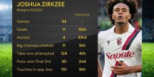 zirkzee-bertahan-old-trafford-mu-tolak-tawaran-everton